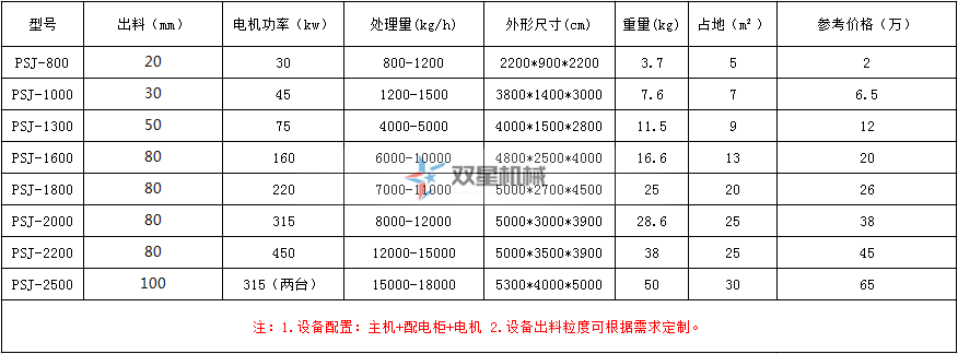 金屬粉碎機(jī)價(jià)格表