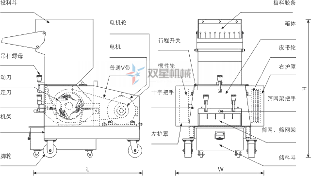 <a href='http://bzhuatong.com/other/58.html' target='_blank'><span>塑料粉碎機(jī)</span></a>結(jié)構(gòu)