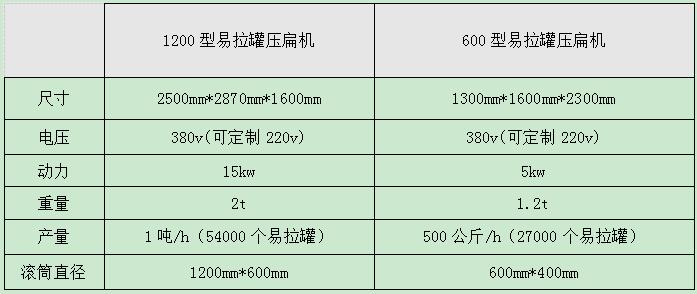 <a href='http://bzhuatong.com/1/294.html' target='_blank'><span>易拉罐壓扁機</span></a>型號參數(shù)