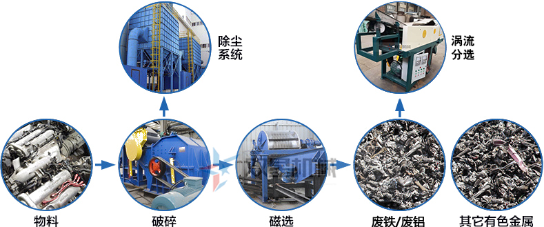 <a href='http://bzhuatong.com/1/55.html' target='_blank'><span>斷橋鋁粉碎機</span></a>作業(yè)流程