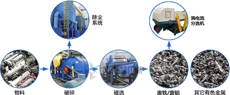 現(xiàn)在斷橋鋁破碎機(jī)前景怎么樣？產(chǎn)量是怎么配置了？